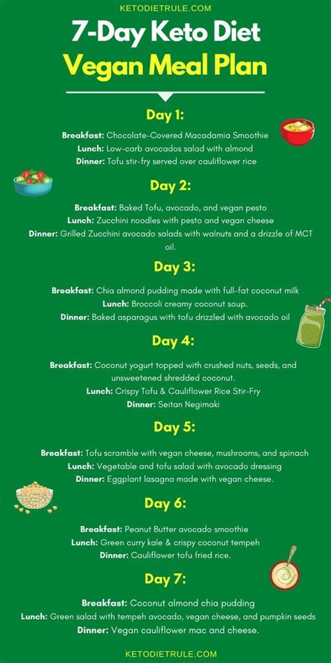 Keto Diet Rule Keto Rules Meal Plan Recipes And Guide Vegan Meal Plans Keto Diet Meal Planning