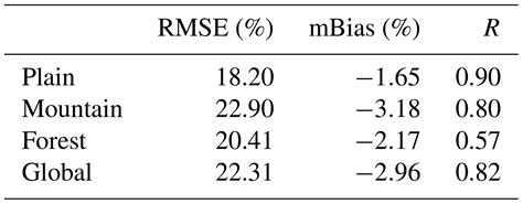 Tc Evaluation Of Snow Extent Time Series Derived From Advanced Very