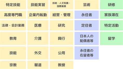 【一覧表付き】在留資格とは？全29種類と取得方法、ビザとの違いを完全解説 Divership