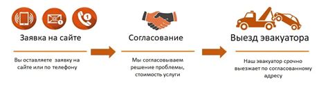 эвакуация автомобиля