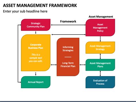 Asset Management Framework Powerpoint And Google Slides Template Ppt