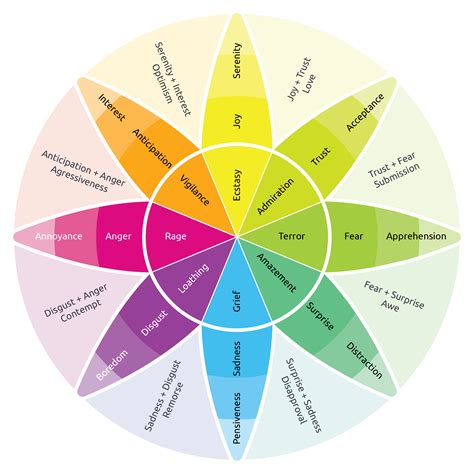 Unlocking the Palette of Feelings with the Color Wheel of Emotions ...