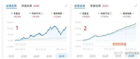 基金理财如何选——收益、回撤、波动率、夏普比率 知乎