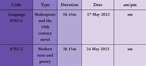 AQA GCSE Exam Timetable 2023 Key Information