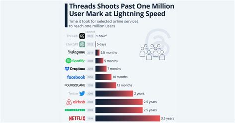 Top 10 Mind-Blowing Social Media Advertising Trends To Watch in 2024