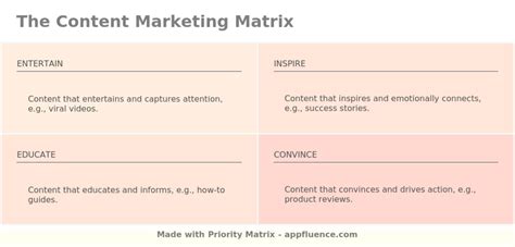 Content Marketing Matrix Free Download