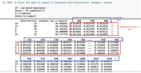 Data Frame Columns Telegraph