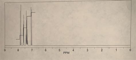 Solved The Dibenzalacetone Proton Spectrum Is Included Chegg