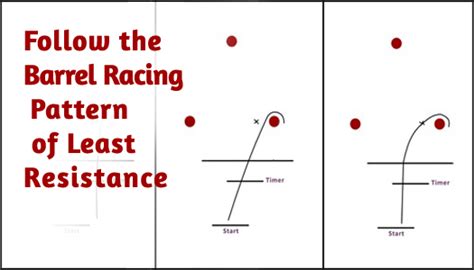 Follow the Barrel Racing Path of Least Resistance | Barrel Racing Tips .com