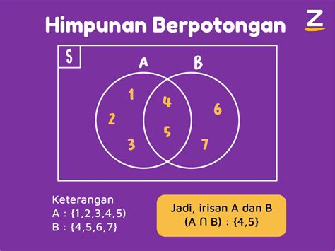 Hubungan Antar Himpunan Dan Contoh Soalnya