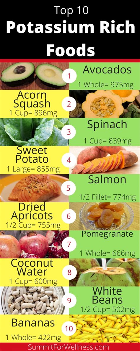 Potassium Rich Foods and Potassium Benefits - Summit For Wellness