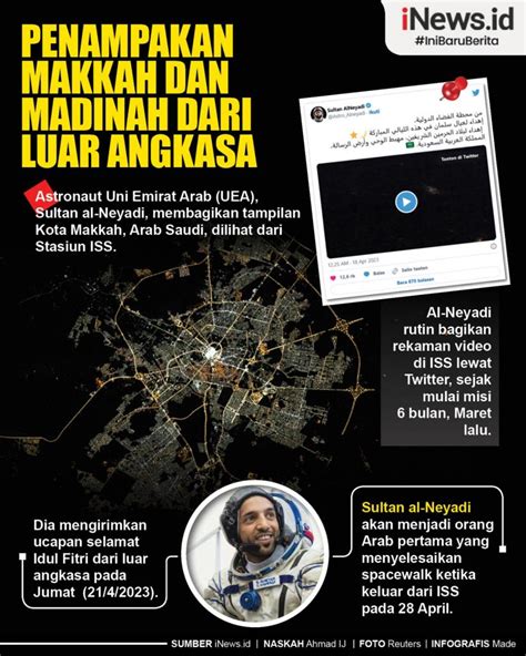 Infografis Penampakan Makkah dan Madinah dari Luar Angkasa