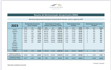 Am Rica Latina Aeropuertos De Mayor Tr Fico Aeroportos De Maior