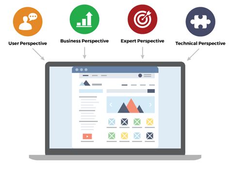 8 Methods Of User Experience UX Analysis