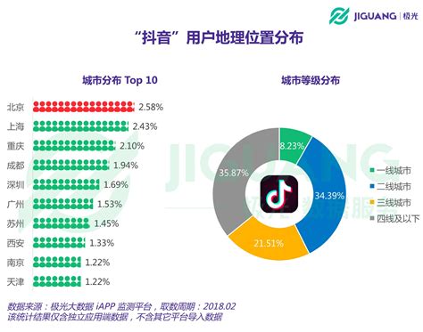 抖音短视频迅猛崛起 用大数据来分析现阶段的抖音 非凡软件站