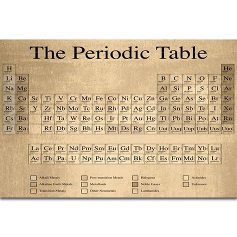 Periodic Table Of Elements Periodic Table Poster Vintage Images And