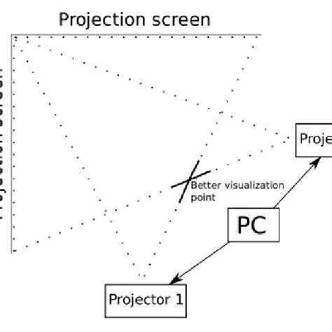 CAVE Layout (V-CAVE) | Download Scientific Diagram