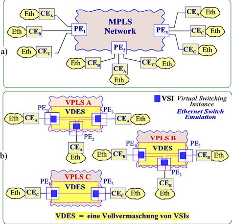 Illustration Of The Basic Idea Of Vpls A From A Physical Point Of