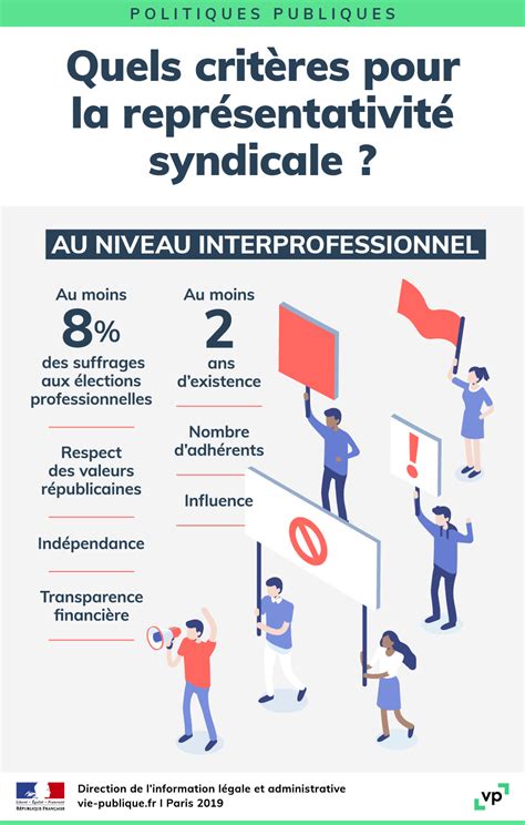 Quel est le rôle d un syndicat vie publique fr