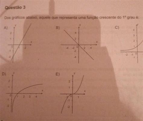 Questão 3 Dos Gráficos Abaixo Aquele Que Representa Uma Função