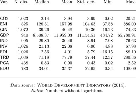 descriptive statistics   pooled data  table