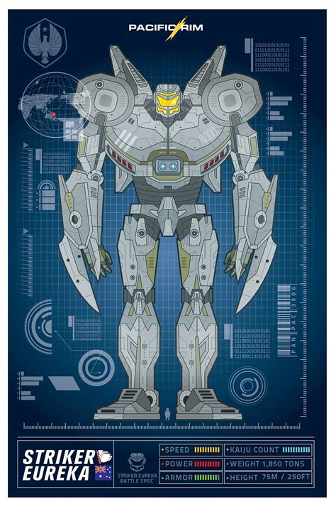 Pin By Phil Warwick On Cinematic Pacific Rim Kaiju Pacific Rim