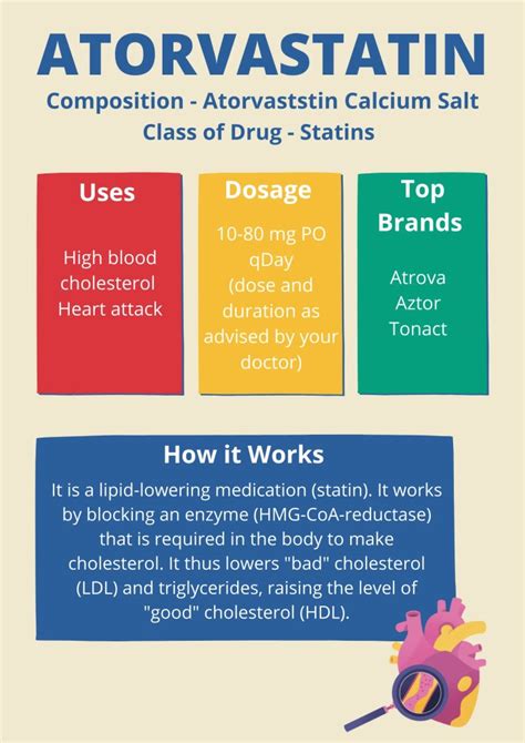 Atorvastatin Infographics How Does It Work Cardiopedia