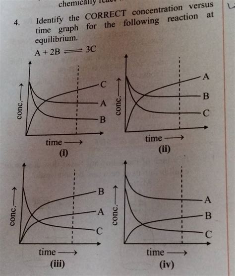 4 Identify The Correct Concentration Versus Time Graph For The Following