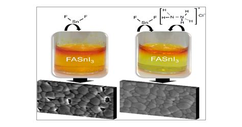 Enhanced Photovoltaic Performance Of FASnI3 Based Perovskite Solar