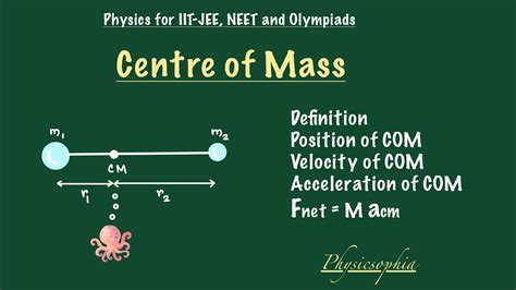 Centre Of Mass L Positionvelocityand Acceleration Of Centre Of Mass L Conservation Of Momentum