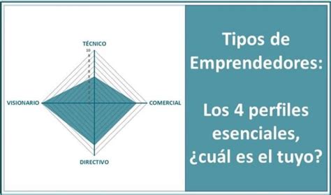 Tipos De Emprendedores Los 4 Perfiles Esenciales