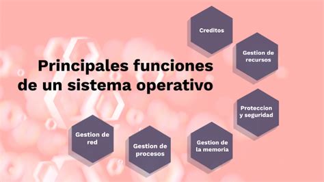 Sistema Operativo Funciones By Daryl Olivella On Prezi