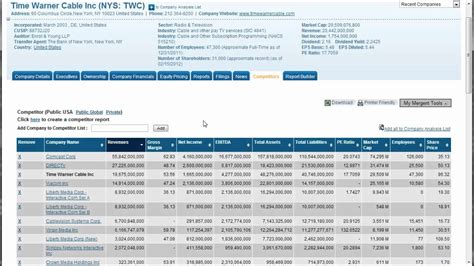 How To Find Industry Ratios And Averages Using Mergent Online Youtube