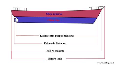 Partes Del Buque Dimensiones