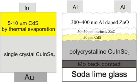 8 Schematic Diagram Of Cigs Based Solar Cells [30] Download Scientific Diagram