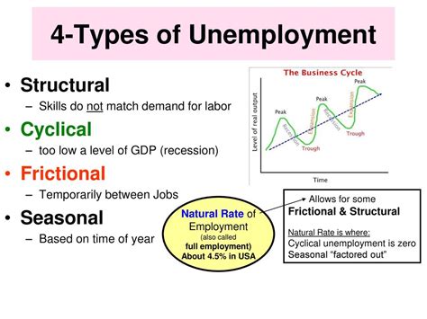 Gdp Unemployment Inflation Ppt Download