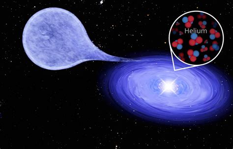 Researchers Discover Rare White Dwarf Binary Star System [hp99] 159 In