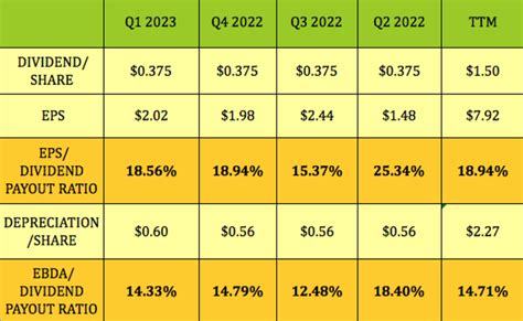 Global Ship Lease Yields 8 Undervalued 97 Chartered In 2023 NYSE