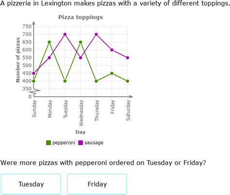 IXL Interpret Line Graphs Grade 8 Maths Practice