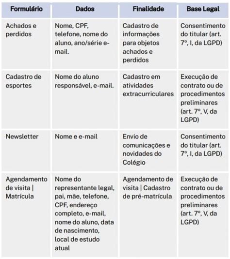 Aviso De Privacidade E Prote O De Dados Pessoais Col Gio Imperatriz