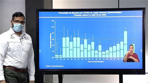 Informe del Minsa revela que Panamá eleva a 1 349 las muertes por COVID 19