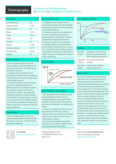 Enzymes and PH Cheat Sheet by hannahtez - Download free from Cheatography - Cheatography.com ...