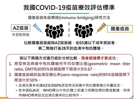 免疫橋接是什麼？美fda打臉高端疫苗，衛福部：不表示申請eua不可行 數位時代 Businessnext