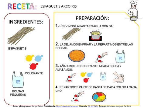 Recursos Y Actividades Para Educaci N Infantil Recetas De Cocina