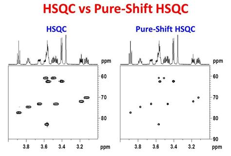 university  ottawa nmr facility blog pure shift hsqc