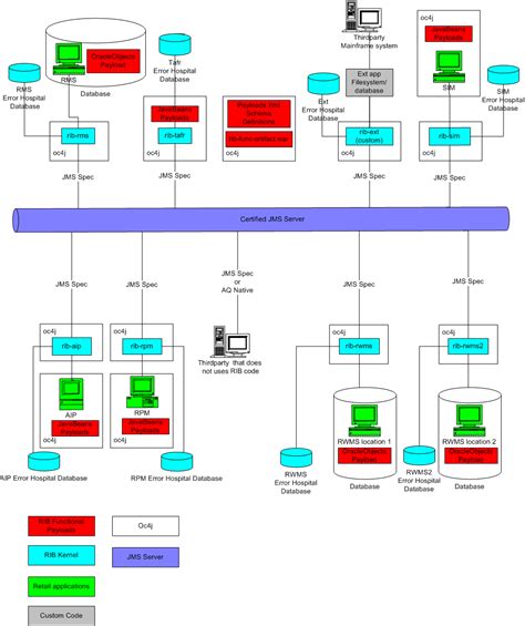 System Deployment Architecture