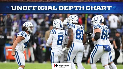 Colts Release Unofficial Depth Chart For Week 4 Game Vs Los Angeles