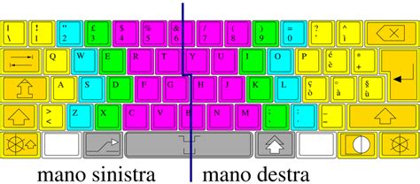 ClassequintaE 2 0 Conosciamo La Tastiera Del PC