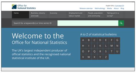 Describing And Presenting Graphs Analysis And Evalution Of Graphs