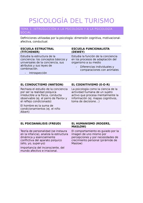 Psicología Apuntes Completos PsicologÍa Del Turismo Tema 1